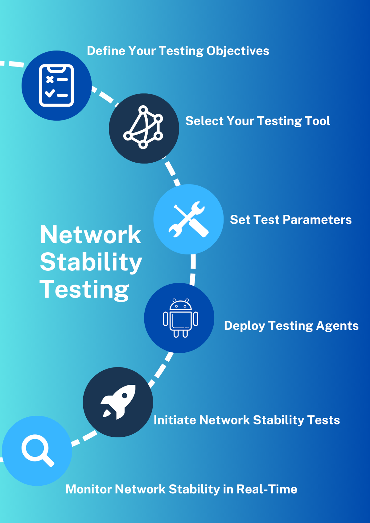 how to perform a network stability test